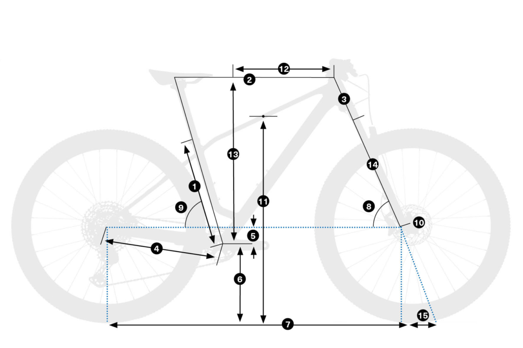 Diagrama de geometría