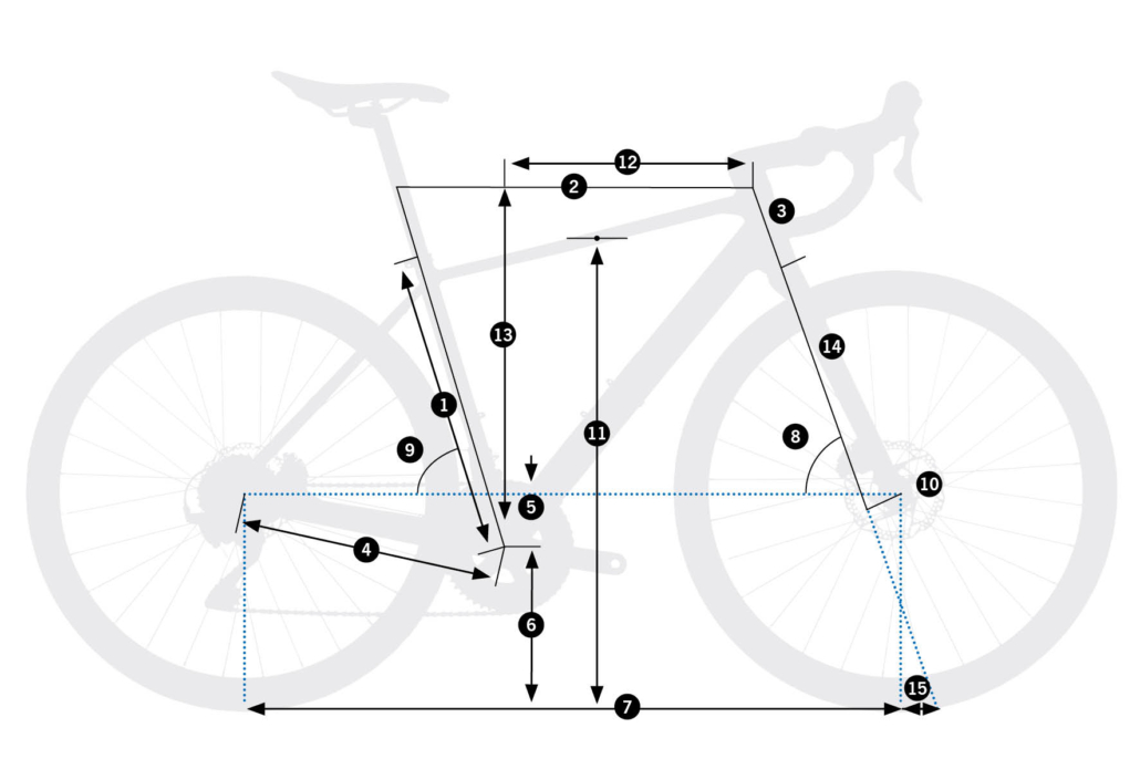 Diagrama de geometría