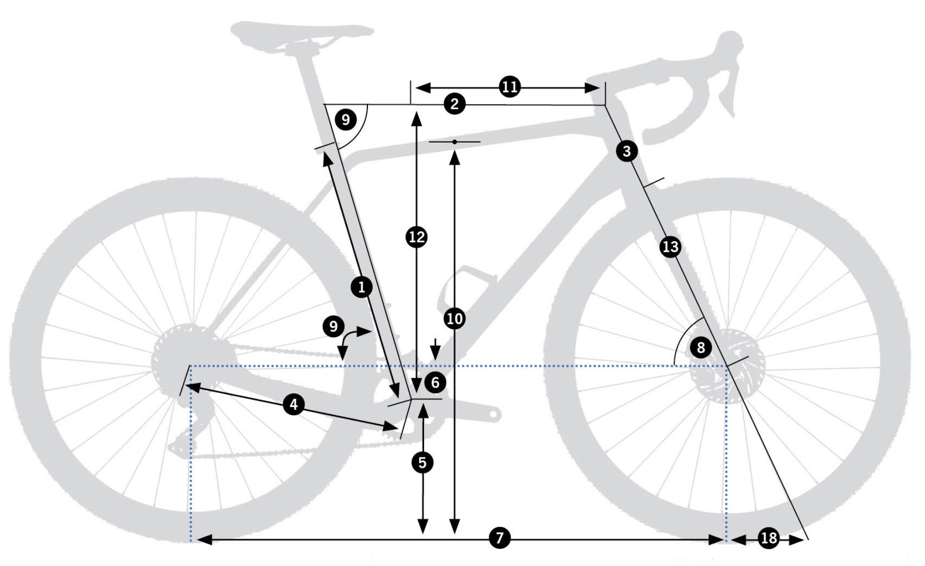 Geometría - Orbea Terra