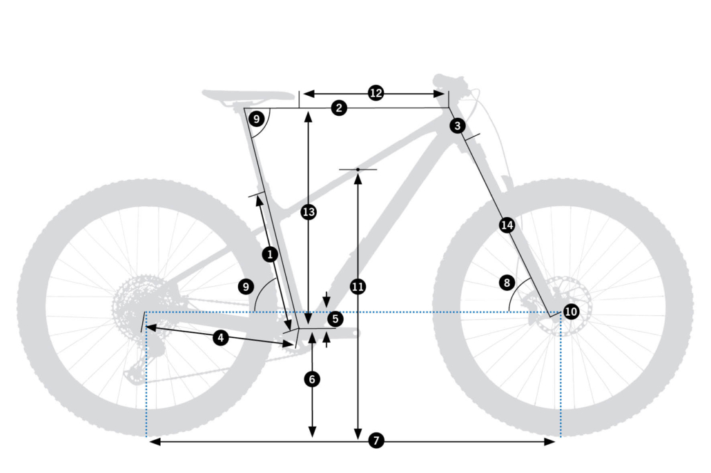 Diagrama de geometría