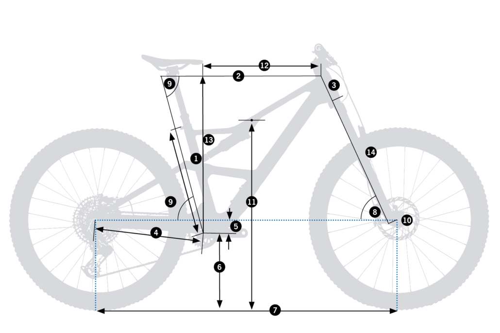 Diagrama de geometría