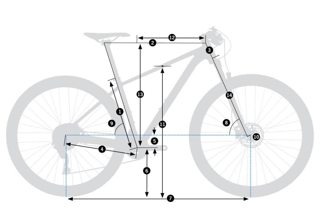 Diagrama de geometría
