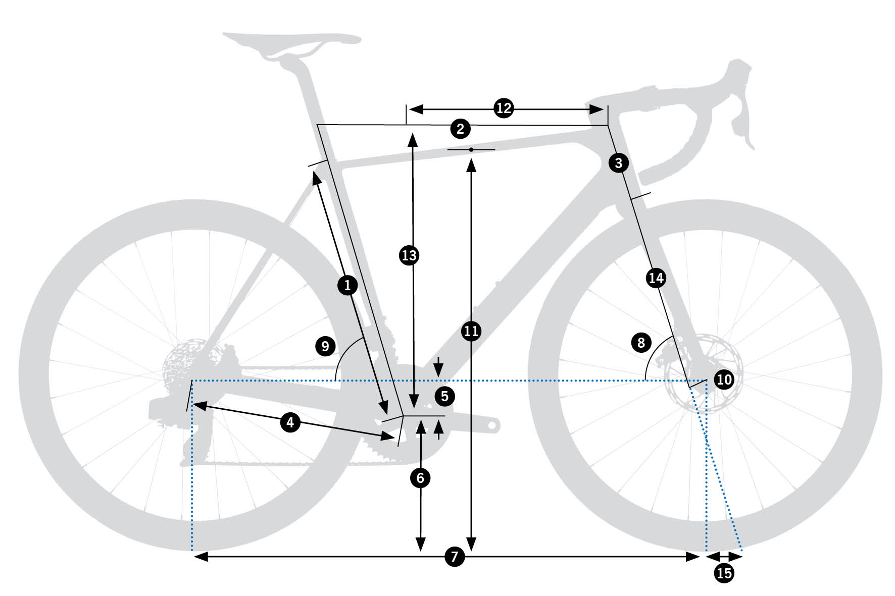 Geometría - Orbea Orca