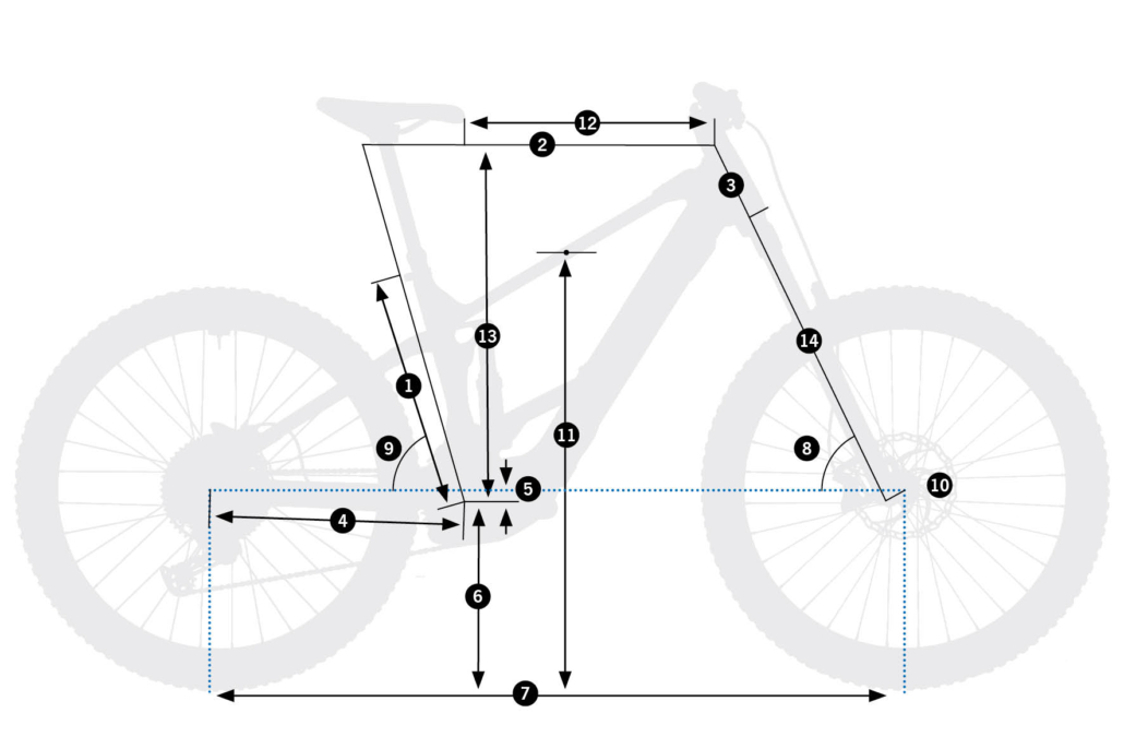 Diagrama de geometría