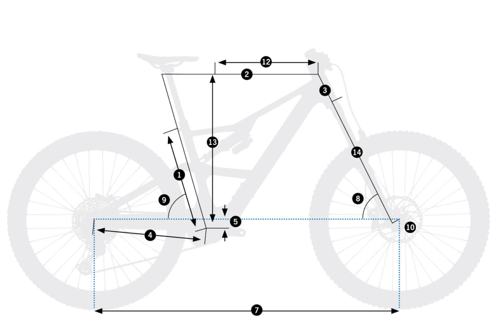 Diagrama de geometría