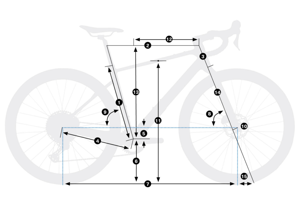 Diagrama de geometría